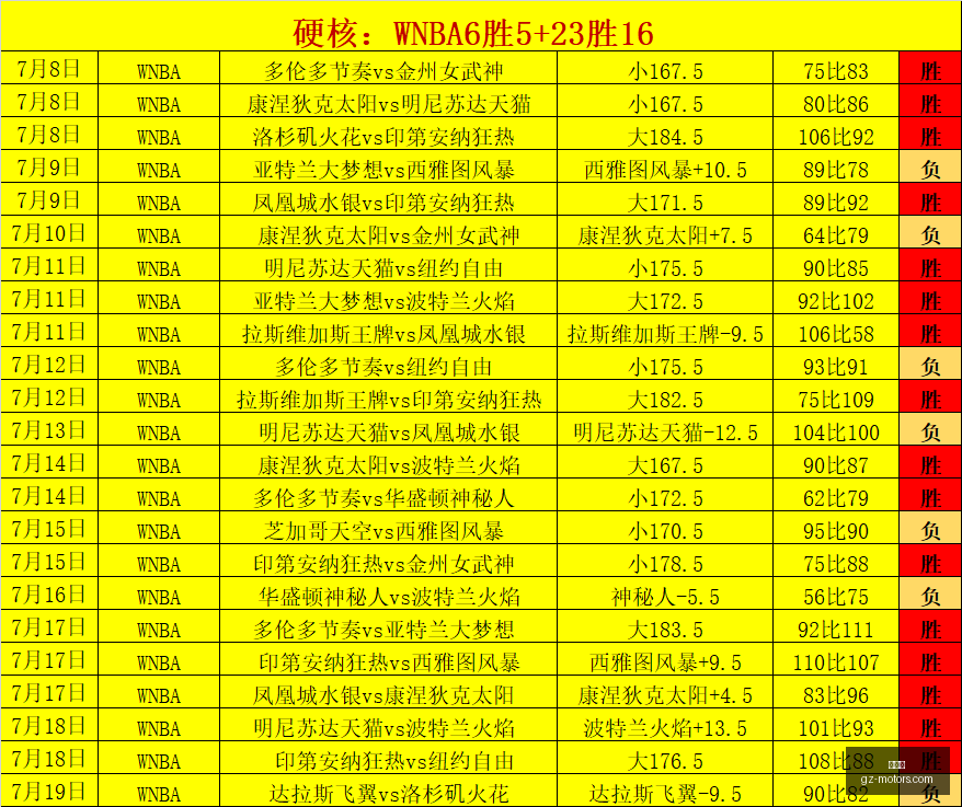 世界杯,世界杯赛程,世界杯历史,世界杯,世界杯赛程,世界杯历史,足球世界杯,世界杯2023,世界杯比分,世界杯冠军,世界杯新闻