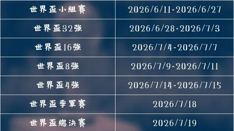 欧冠黑马强势崛起，5场全胜夺冠，排名飙升3位，末轮战胜巴萨直通16强
